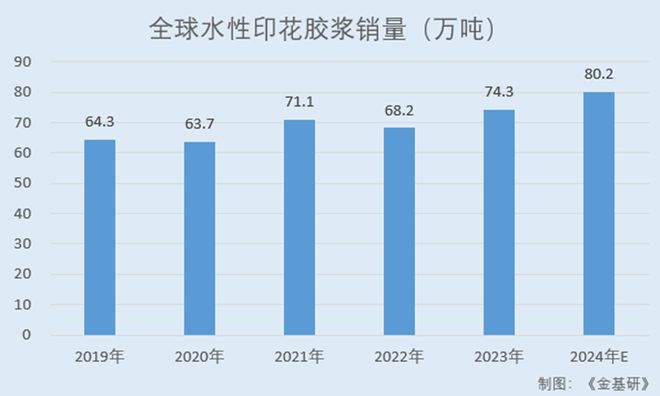 商认可 水性印花胶浆国内市占率领先百家乐推荐长联科技全球知名品牌厂