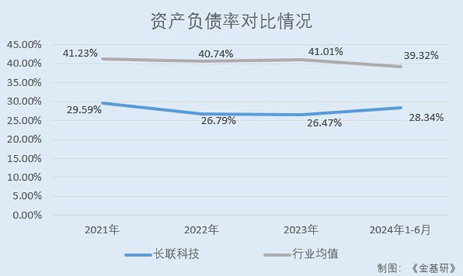 商认可 水性印花胶浆国内市占率领先百家乐推荐长联科技全球知名品牌厂(图3)