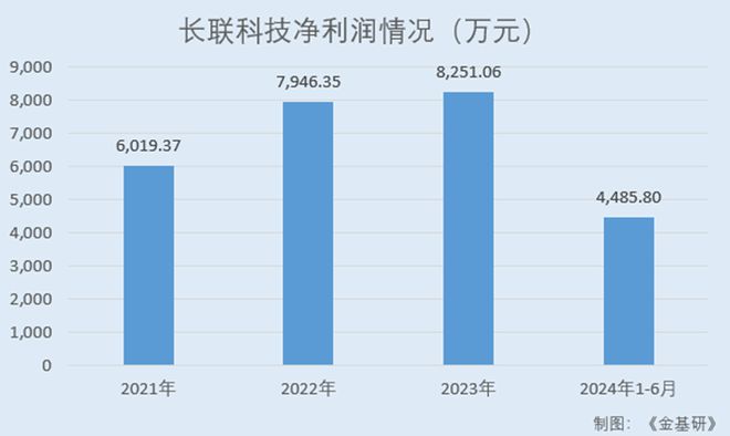 商认可 水性印花胶浆国内市占率领先百家乐推荐长联科技全球知名品牌厂(图2)