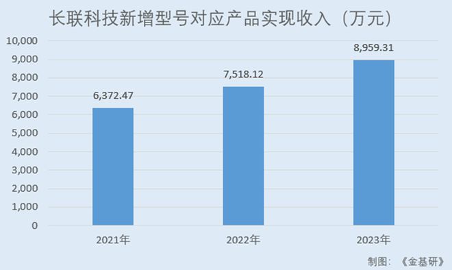 商认可 水性印花胶浆国内市占率领先百家乐推荐长联科技全球知名品牌厂(图10)