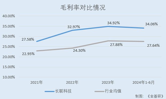 商认可 水性印花胶浆国内市占率领先百家乐推荐长联科技全球知名品牌厂(图5)