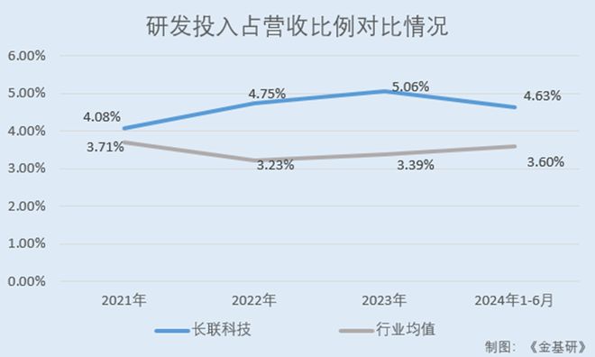 商认可 水性印花胶浆国内市占率领先百家乐推荐长联科技全球知名品牌厂(图6)