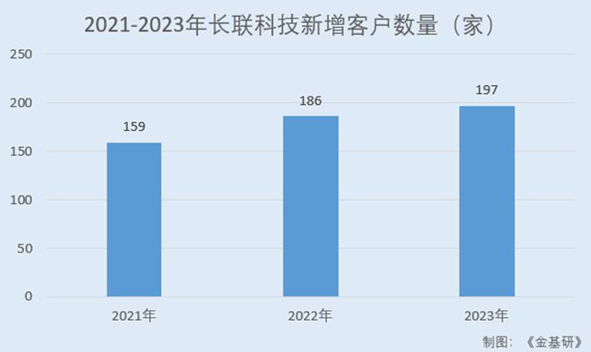 商认可 水性印花胶浆国内市占率领先百家乐推荐长联科技全球知名品牌厂(图7)