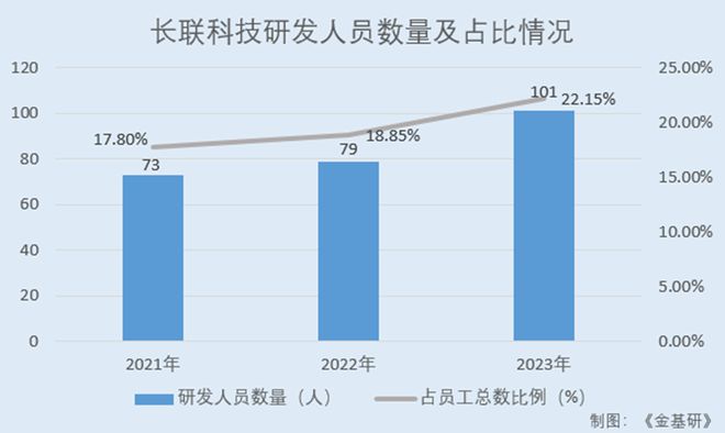 商认可 水性印花胶浆国内市占率领先百家乐推荐长联科技全球知名品牌厂(图8)