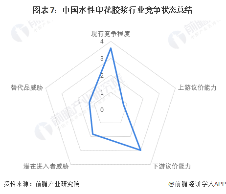 竞争格局及市场份额(附市场集中度、份额、企业优势分析等)百家乐网址【行业深度】洞察2023：中国水性印花胶浆行业(图5)