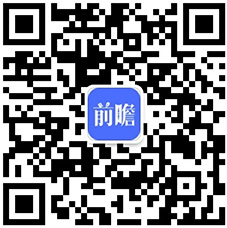 竞争格局及市场份额(附市场集中度、份额、企业优势分析等)百家乐网址【行业深度】洞察2023：中国水性印花胶浆行业(图6)